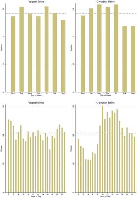 The unexpected costs of expertise: evidence from highly specialized physicians